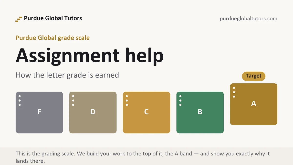 Assignment help at Purdue Global, the grading standard every deliverable is built to, from Purdue Global Tutors