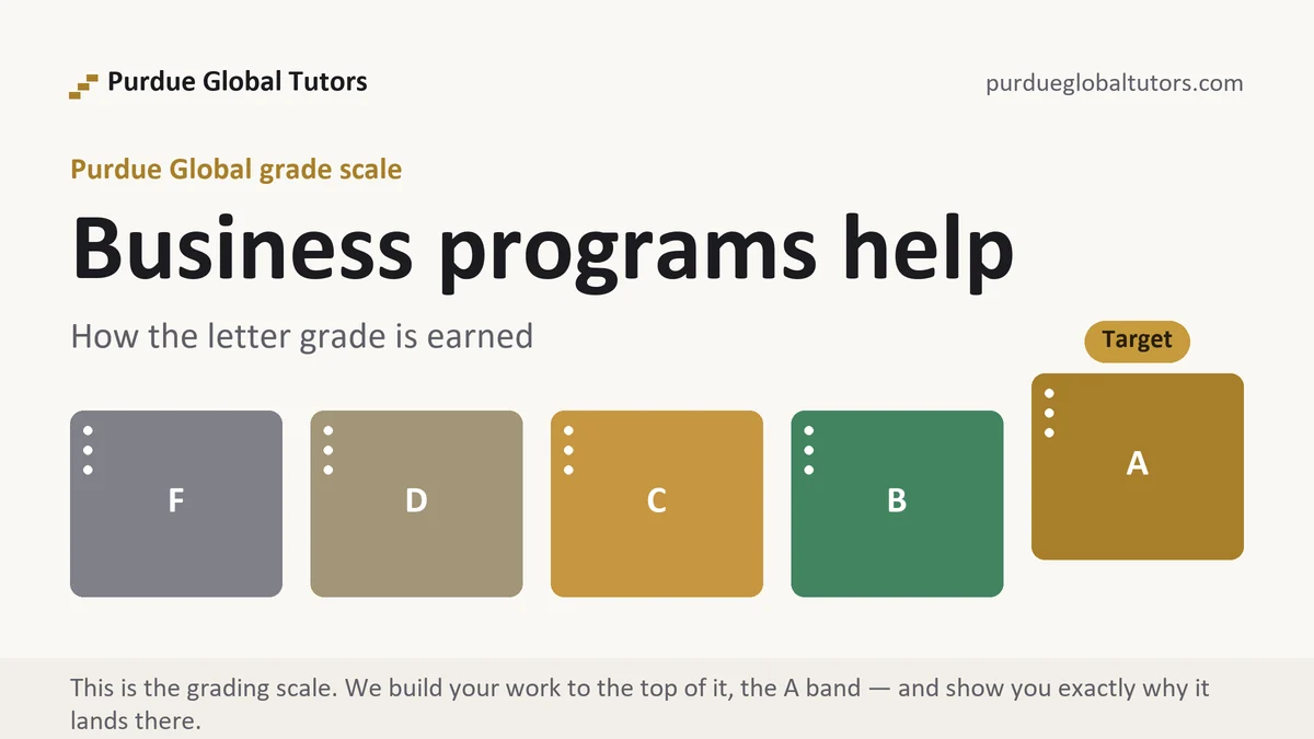Business programs help at Purdue Global, the grading standard every deliverable is built to, from Purdue Global Tutors