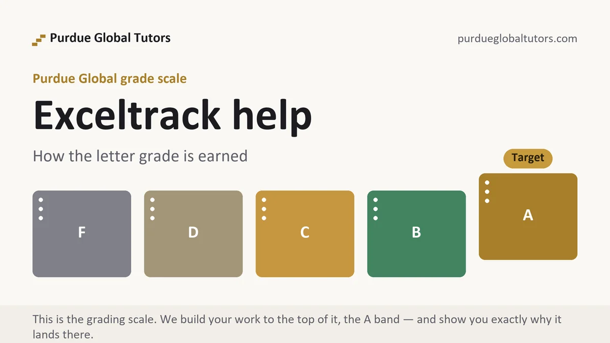 Exceltrack help at Purdue Global, the grading standard every deliverable is built to, from Purdue Global Tutors