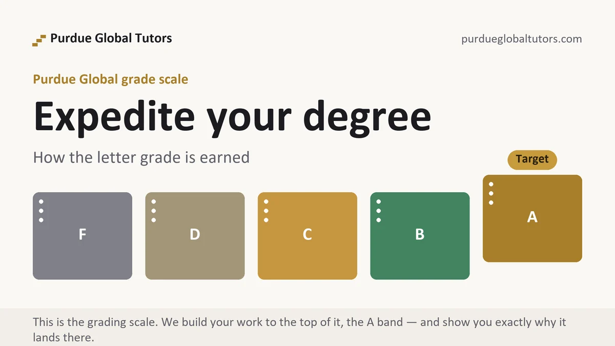 Expedite your degree at Purdue Global, the grading standard every deliverable is built to, from Purdue Global Tutors
