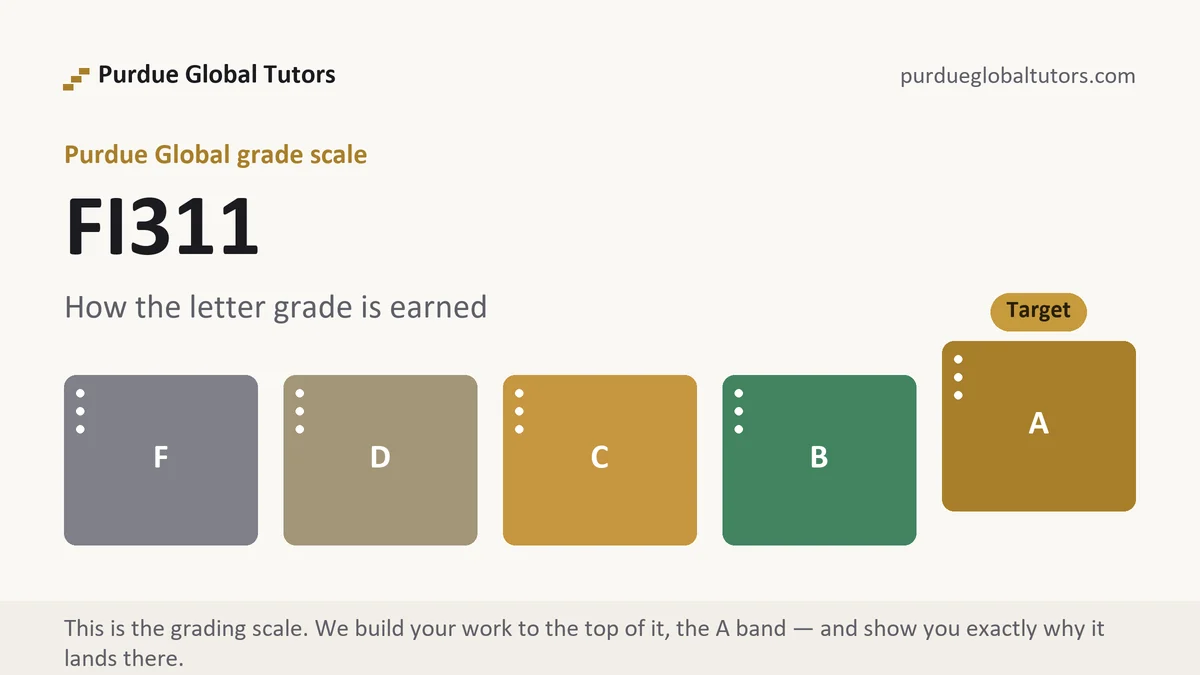 FI311 grading scale at Purdue Global, how the work is graded, from Purdue Global Tutors