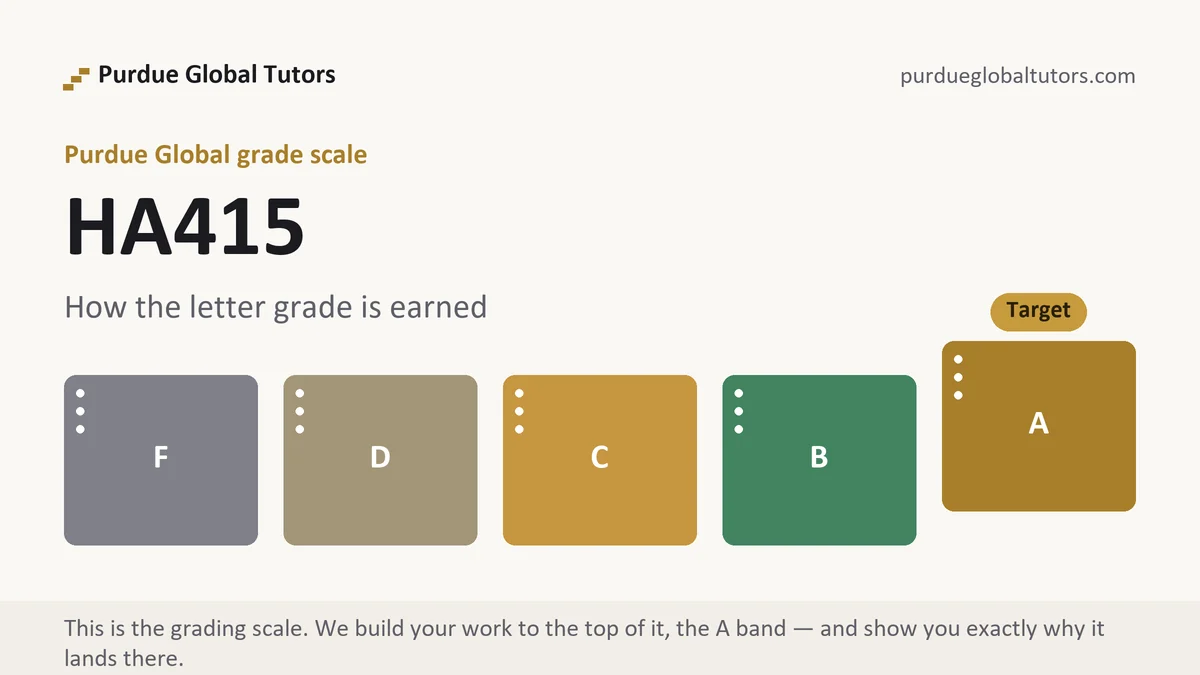 HA415 grading scale at Purdue Global, how the work is graded, from Purdue Global Tutors