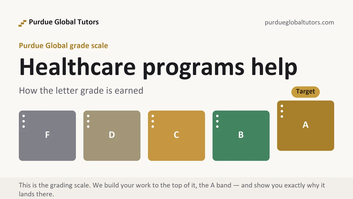 Healthcare programs help at Purdue Global, the grading standard every deliverable is built to, from Purdue Global Tutors