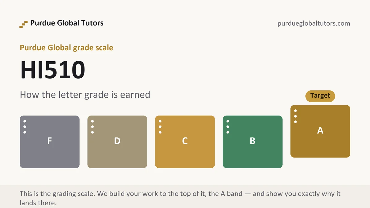HI510 grading scale at Purdue Global, how the work is graded, from Purdue Global Tutors