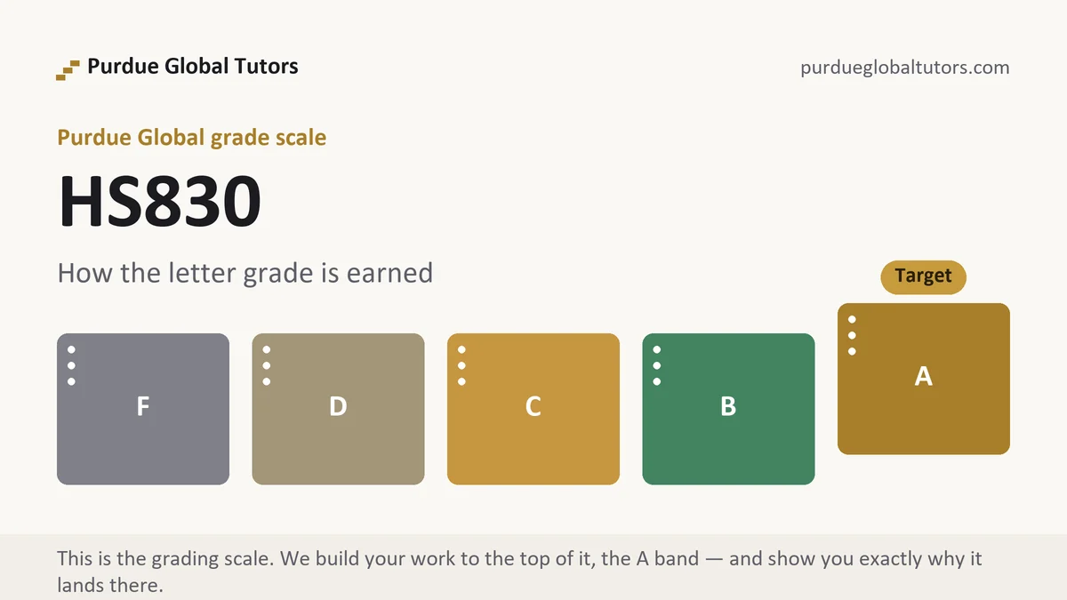 HS830 grading scale at Purdue Global, how the work is graded, from Purdue Global Tutors