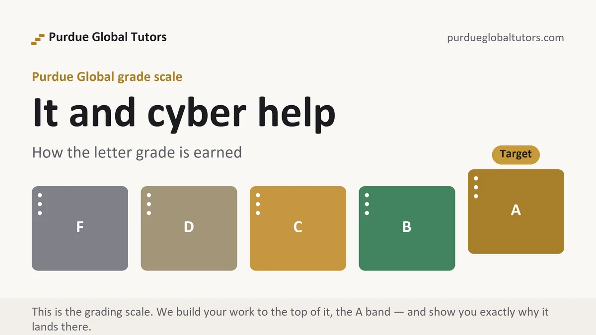 It and cyber help at Purdue Global, the grading standard every deliverable is built to, from Purdue Global Tutors