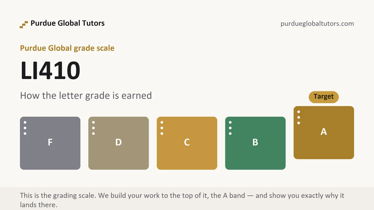LI410 grading scale at Purdue Global, how the work is graded, from Purdue Global Tutors