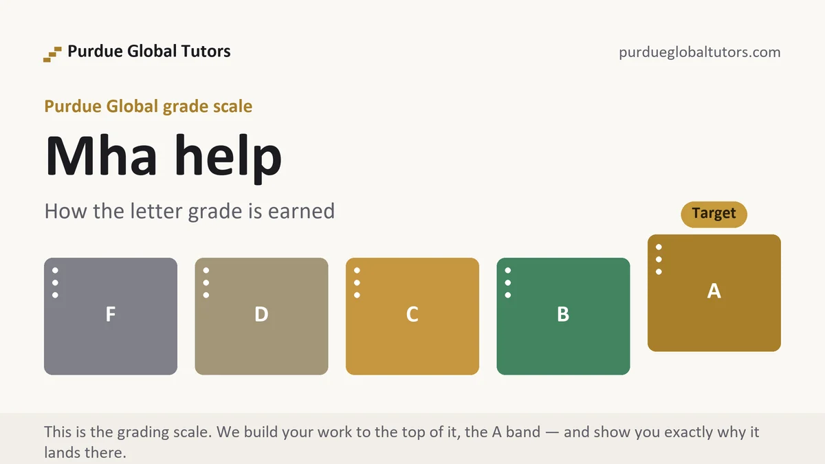 Mha help at Purdue Global, the grading standard every deliverable is built to, from Purdue Global Tutors