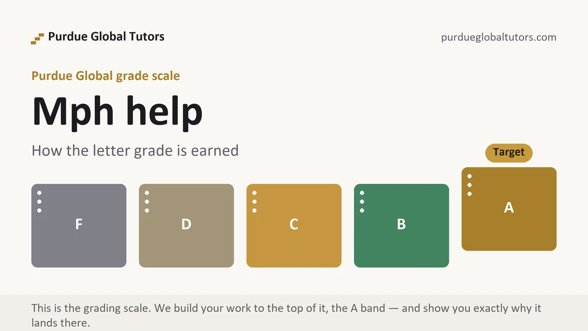 Mph help at Purdue Global, the grading standard every deliverable is built to, from Purdue Global Tutors
