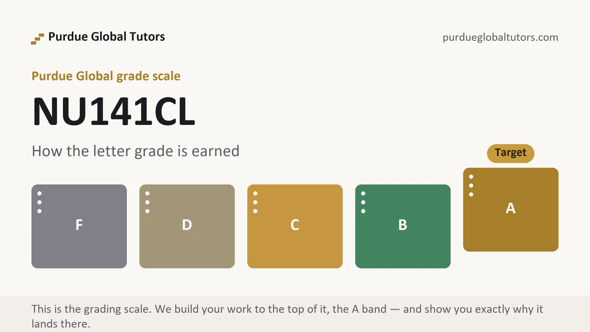 NU141CL grading scale at Purdue Global, how the work is graded, from Purdue Global Tutors