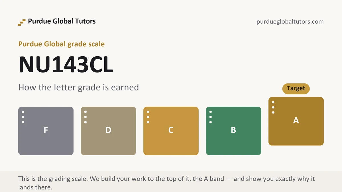 NU143CL grading scale at Purdue Global, how the work is graded, from Purdue Global Tutors