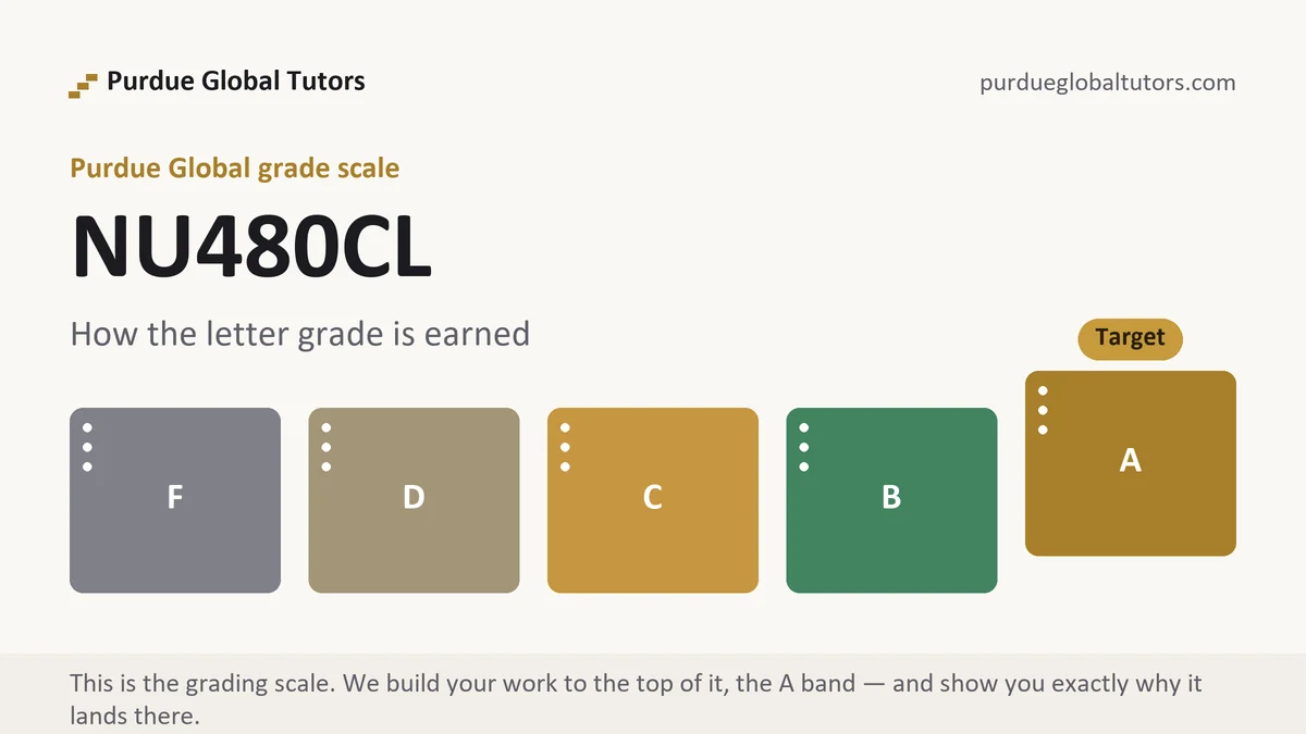 NU480CL grading scale at Purdue Global, how the work is graded, from Purdue Global Tutors