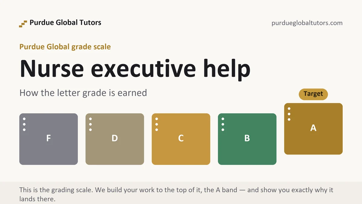 Nurse executive help at Purdue Global, the grading standard every deliverable is built to, from Purdue Global Tutors