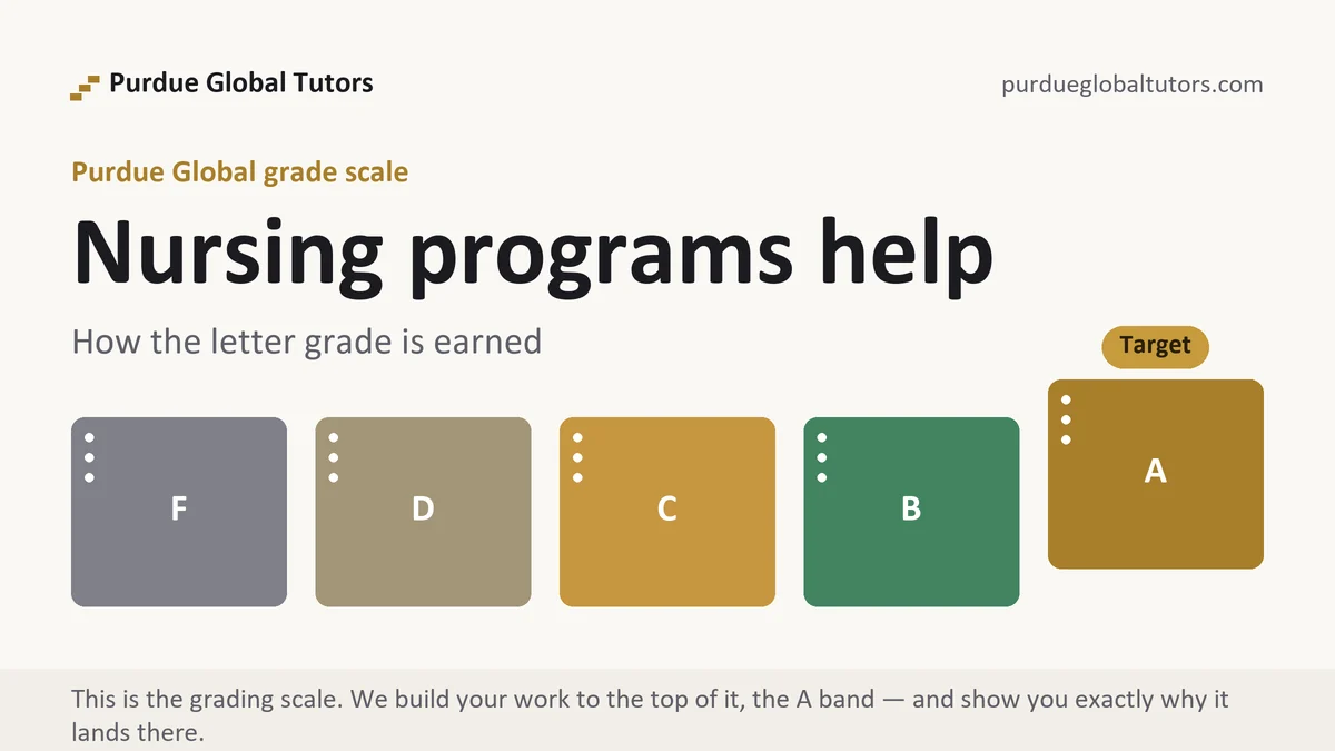 Nursing programs help at Purdue Global, the grading standard every deliverable is built to, from Purdue Global Tutors