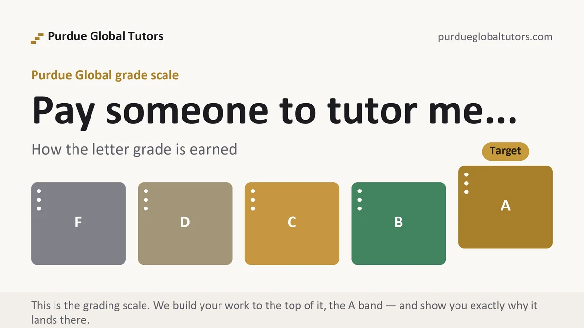 Pay someone to tutor me... at Purdue Global, the grading standard every deliverable is built to, from Purdue Global Tutors