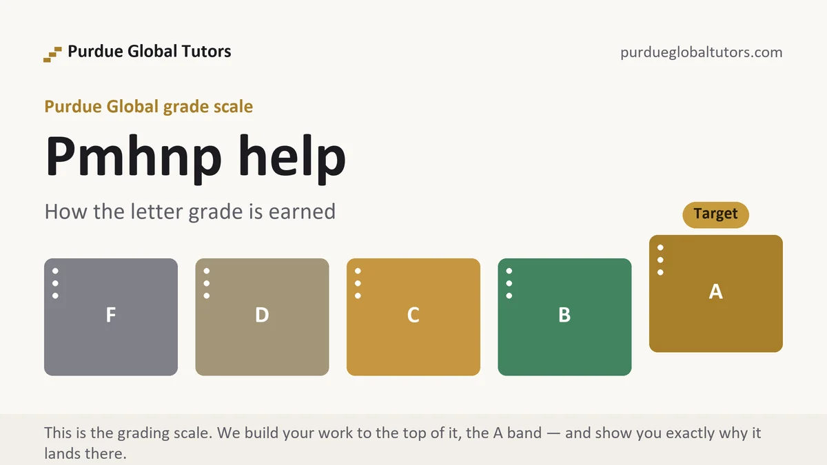 Pmhnp help at Purdue Global, the grading standard every deliverable is built to, from Purdue Global Tutors