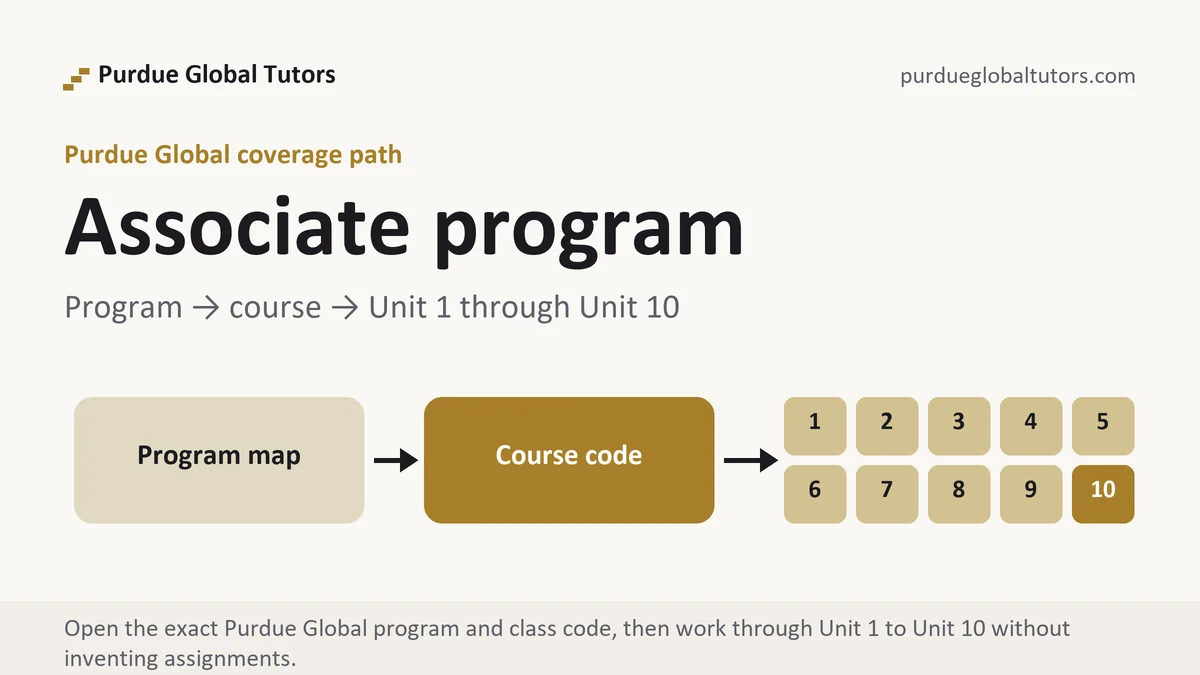 Associate program at Purdue Global, program to course to Unit 1 through Unit 10 path, from Purdue Global Tutors