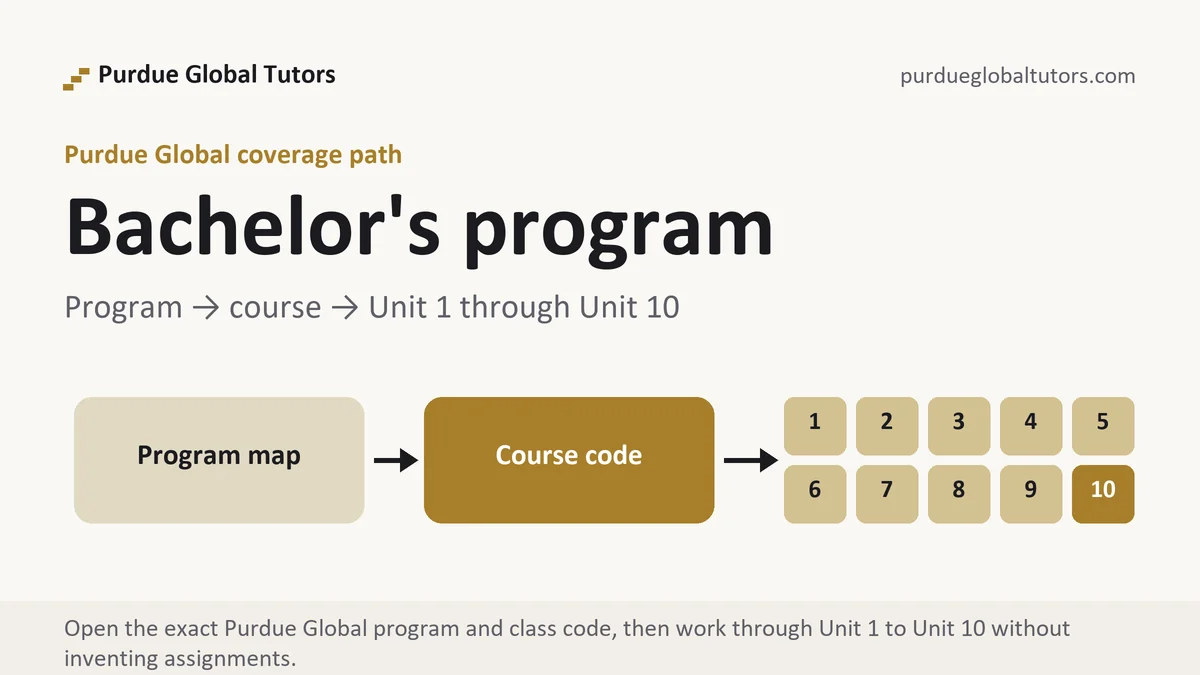 Bachelor's program at Purdue Global, program to course to Unit 1 through Unit 10 path, from Purdue Global Tutors