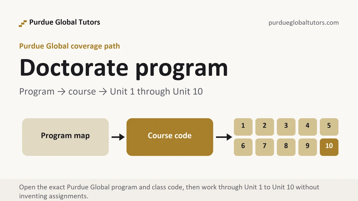 Doctorate program at Purdue Global, program to course to Unit 1 through Unit 10 path, from Purdue Global Tutors