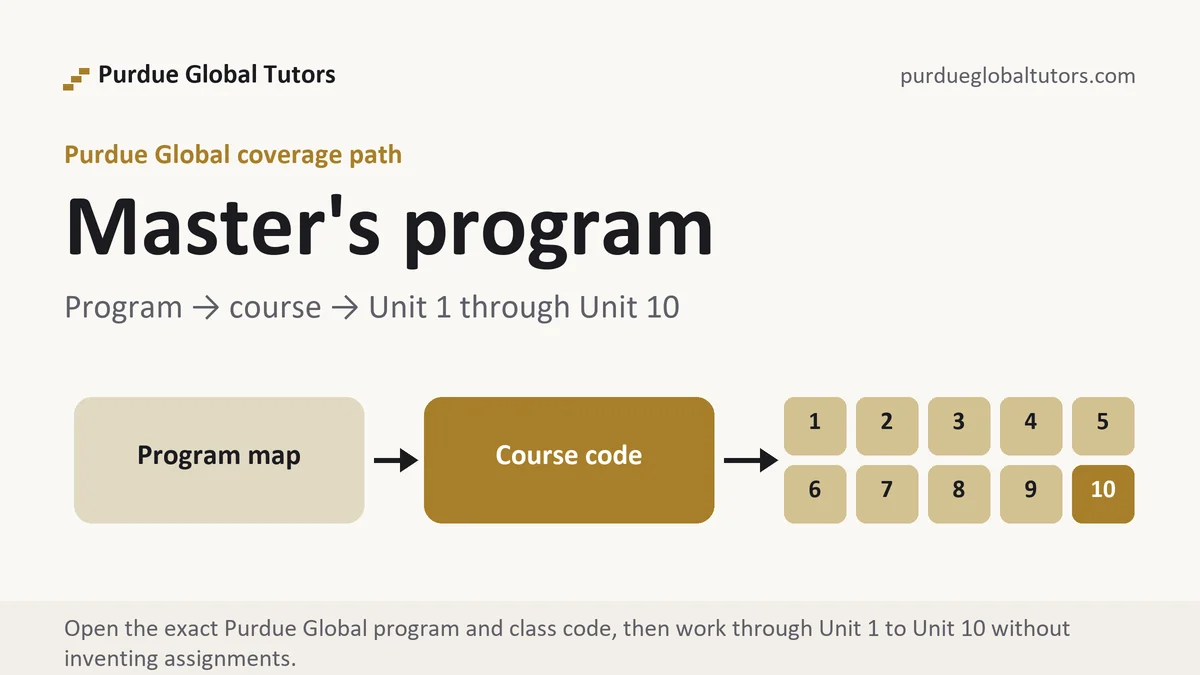 Master's program at Purdue Global, program to course to Unit 1 through Unit 10 path, from Purdue Global Tutors
