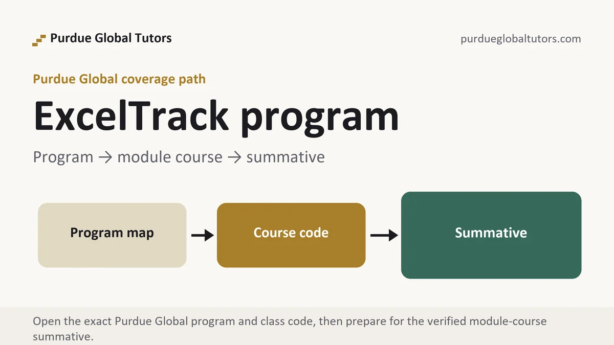 ExcelTrack program at Purdue Global, program to module course to summative path, from Purdue Global Tutors
