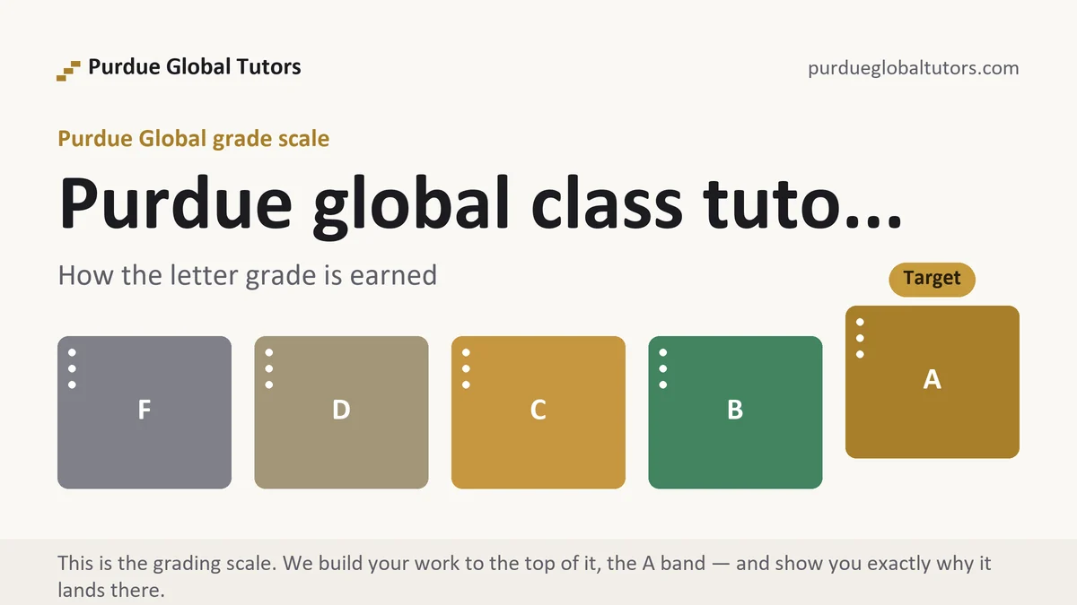 Purdue global class tuto... at Purdue Global, the grading standard every deliverable is built to, from Purdue Global Tutors