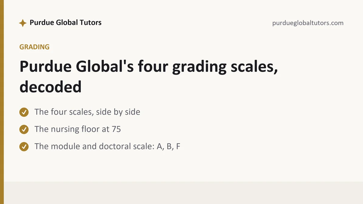 Purdue Global's four grading scales, decoded, a Purdue Global student guide, from Purdue Global Tutors