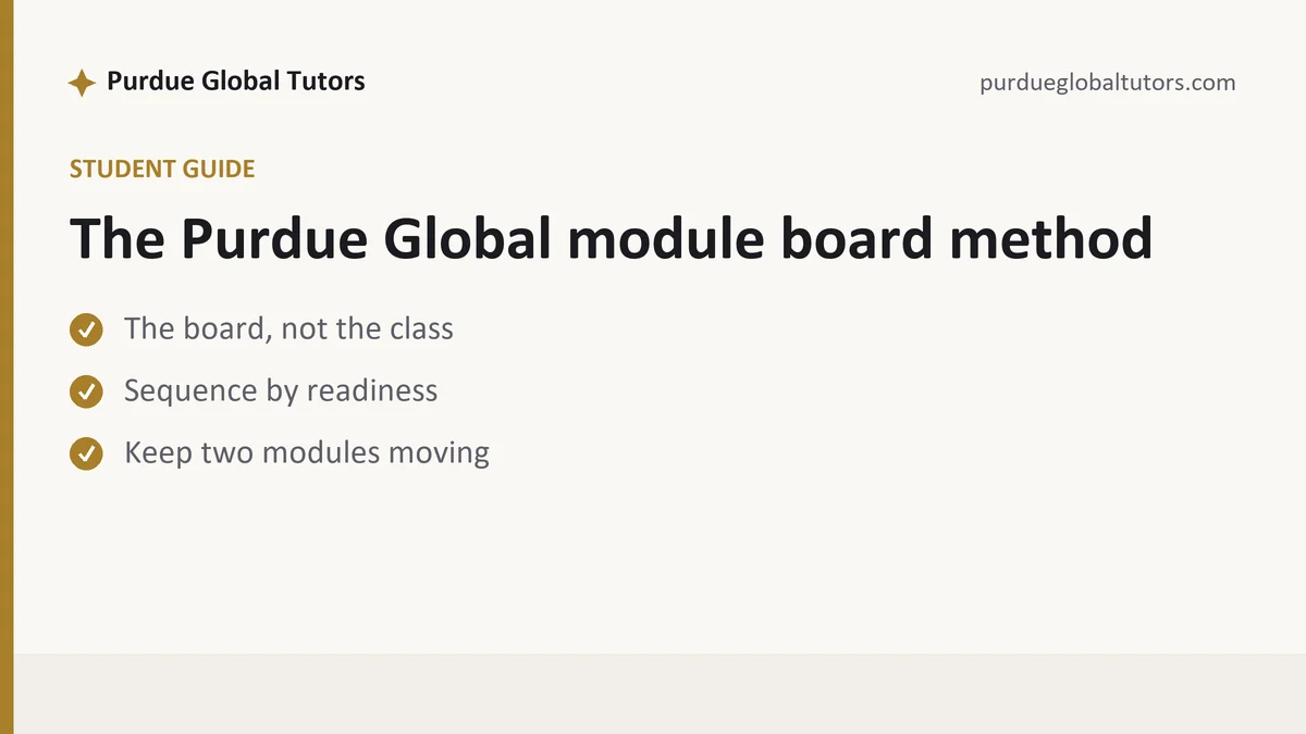 The Purdue Global module board method, a Purdue Global student guide, from Purdue Global Tutors
