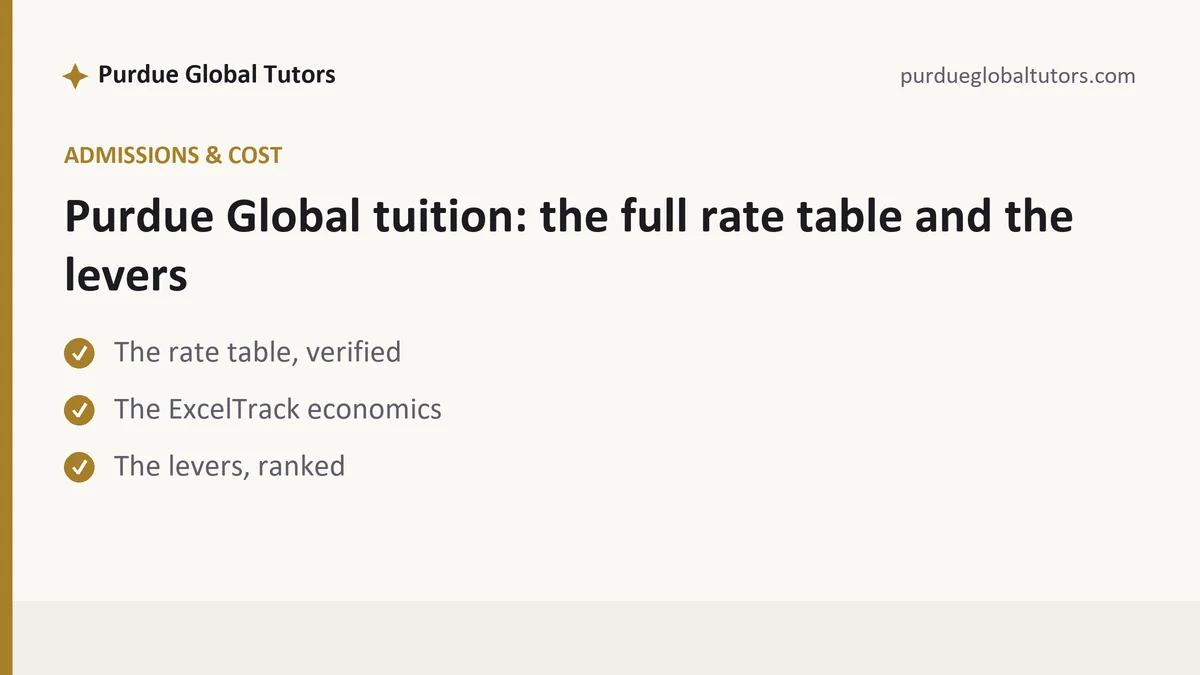 Purdue Global tuition: the full rate table and the levers, a Purdue Global student guide, from Purdue Global Tutors