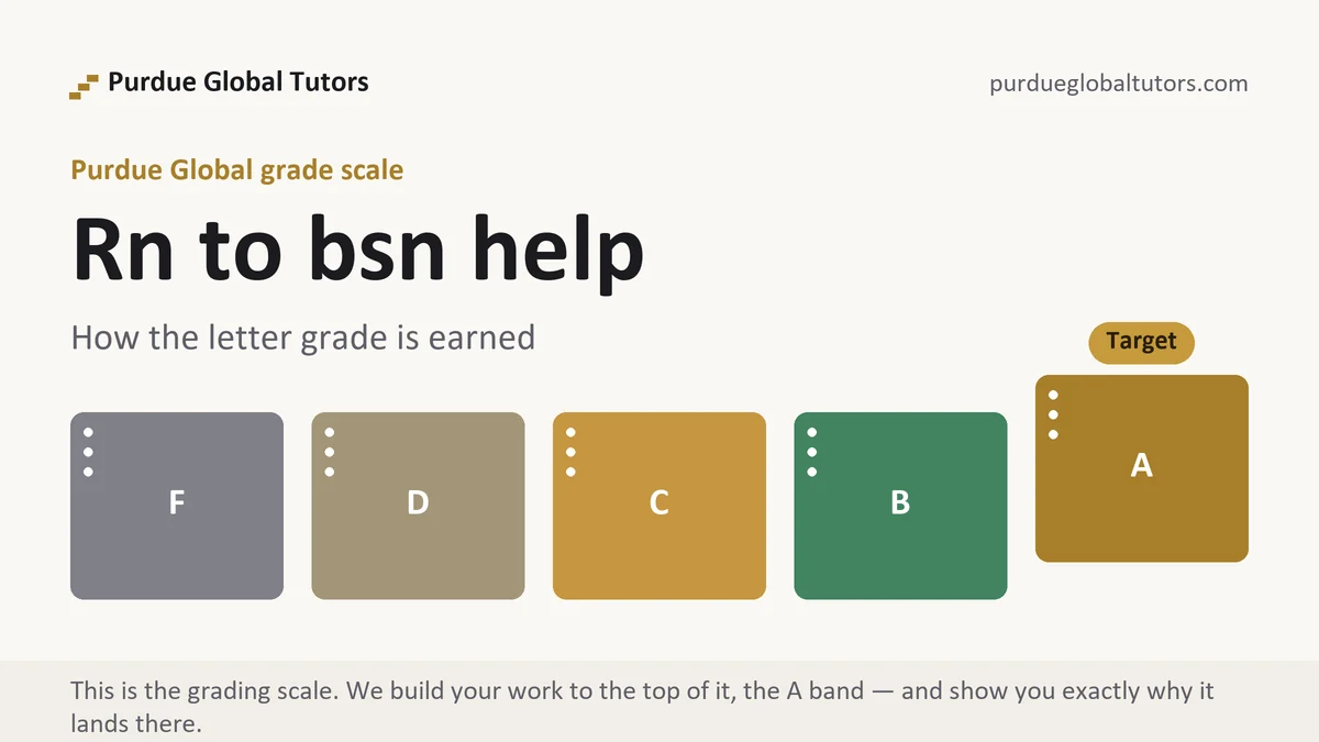Rn to bsn help at Purdue Global, the grading standard every deliverable is built to, from Purdue Global Tutors