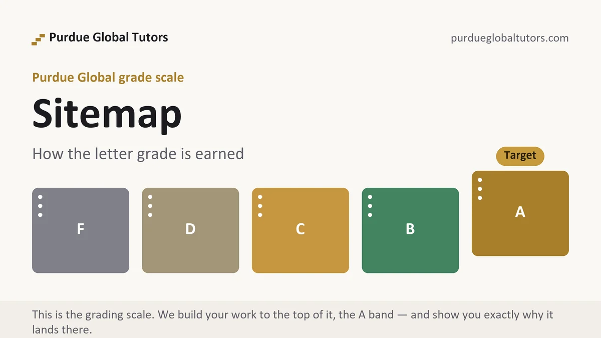 Sitemap at Purdue Global, the grading standard every deliverable is built to, from Purdue Global Tutors