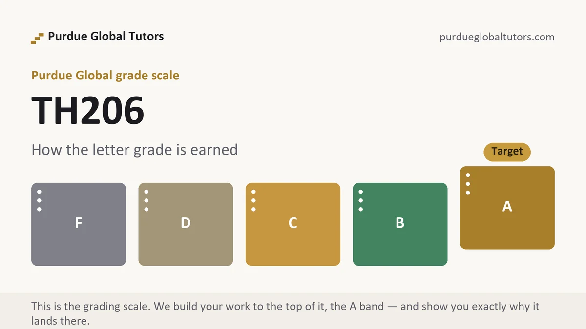 TH206 grading scale at Purdue Global, how the work is graded, from Purdue Global Tutors